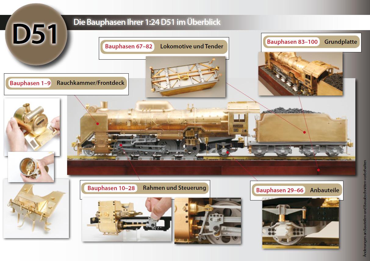 D51 200 Lokomotive 124 Modelleisenbahn DeAgostini ModelSpace